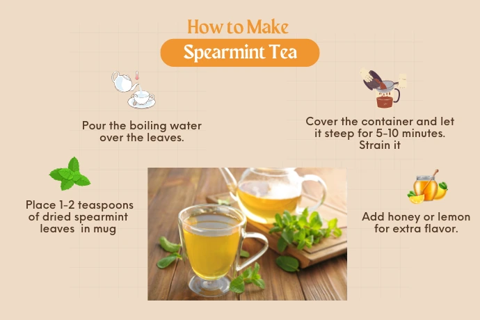 How to make spearmint tea for pcos